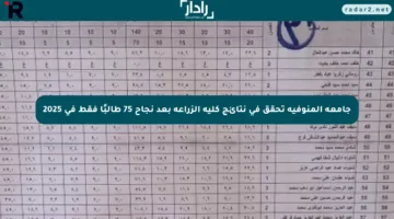 جامعة المنوفية تحقق في نتائج كلية الزراعة بعد نجاح 75 طالبًا فقط في 2025